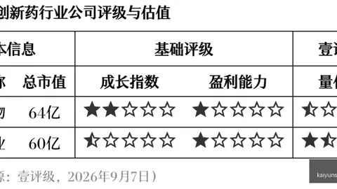 埃奇库姆惊艳训练赛，新赛季关键进攻核心